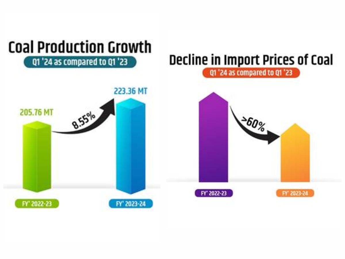 Coal Ministry: जून 2023 के अंत तक कोयले के भंडार में 37.62 प्रतिशत बढ़ोतरी; पढ़ें पूरी ख़बर